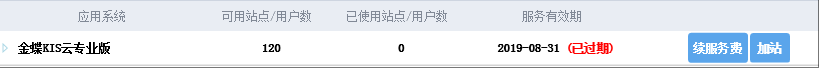 按照楼主的方法，做了授权，提示过期