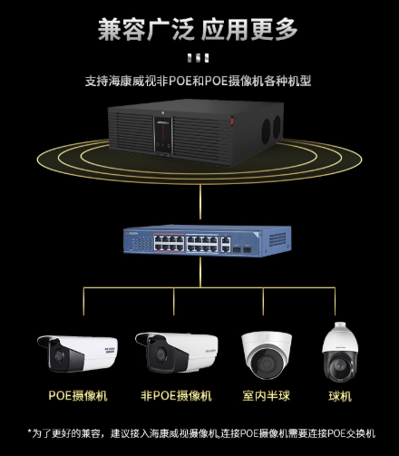 海康威视监控硬盘录像机 32路16盘位兼容8T监控硬盘 4K高清网络监控主机 DS-8832N-R16/4K 带16块8T(图3)